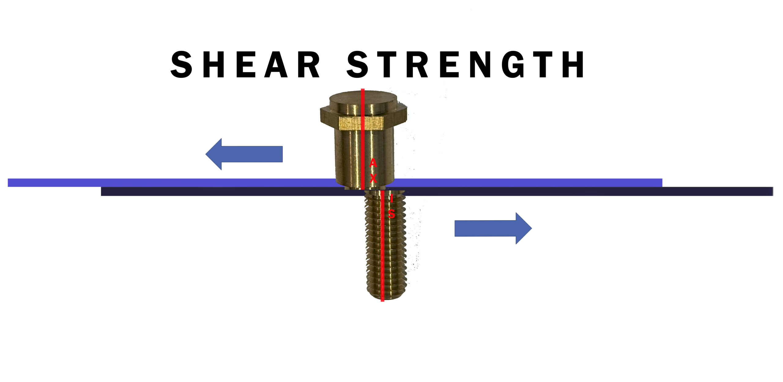 Shear Strength